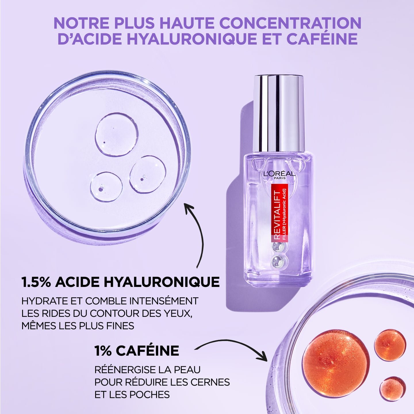 Revitalift Filler Sérum Yeux 2 5 Acide Hyaluronique + Caféine