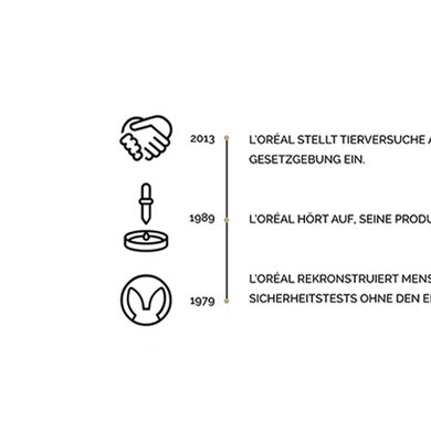 Zeitstrahl mit Informationen über den Stopp von Tierversuchen bei L'Oréal Paris